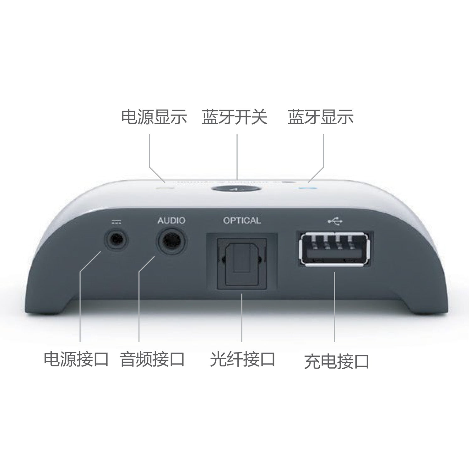 电视伴侣