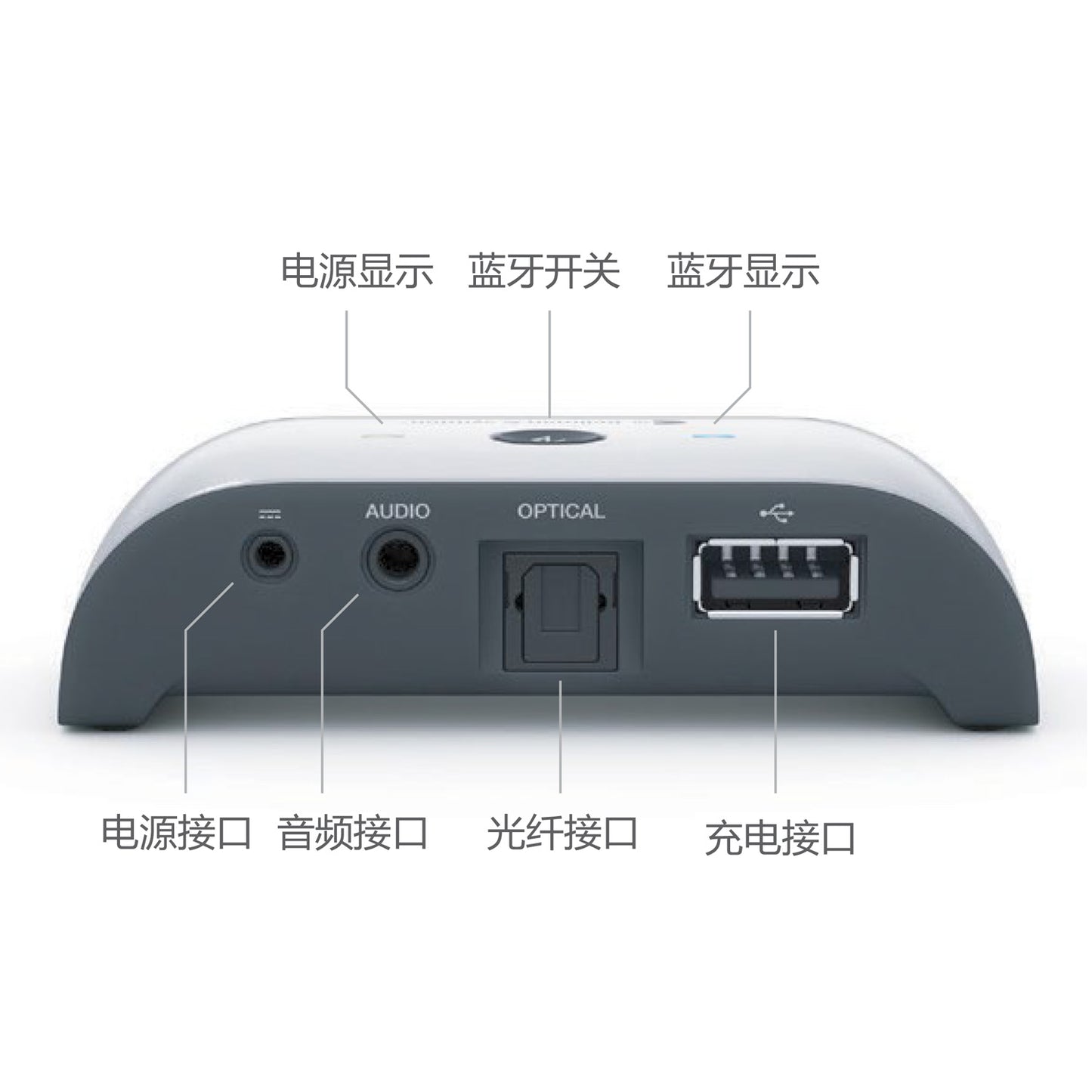 电视伴侣